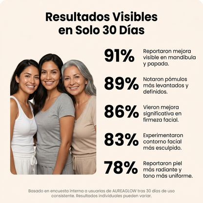 Masajeador Facial Microcorriente